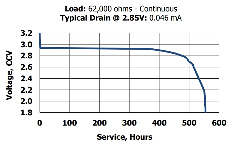 CR1216 Battery Typical Discharge characteristics